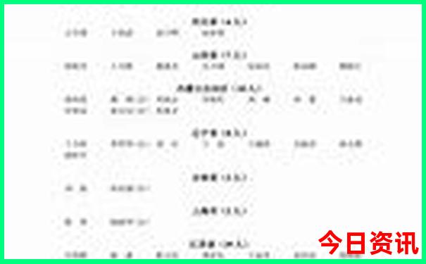 河南22选五走势图开奖结果